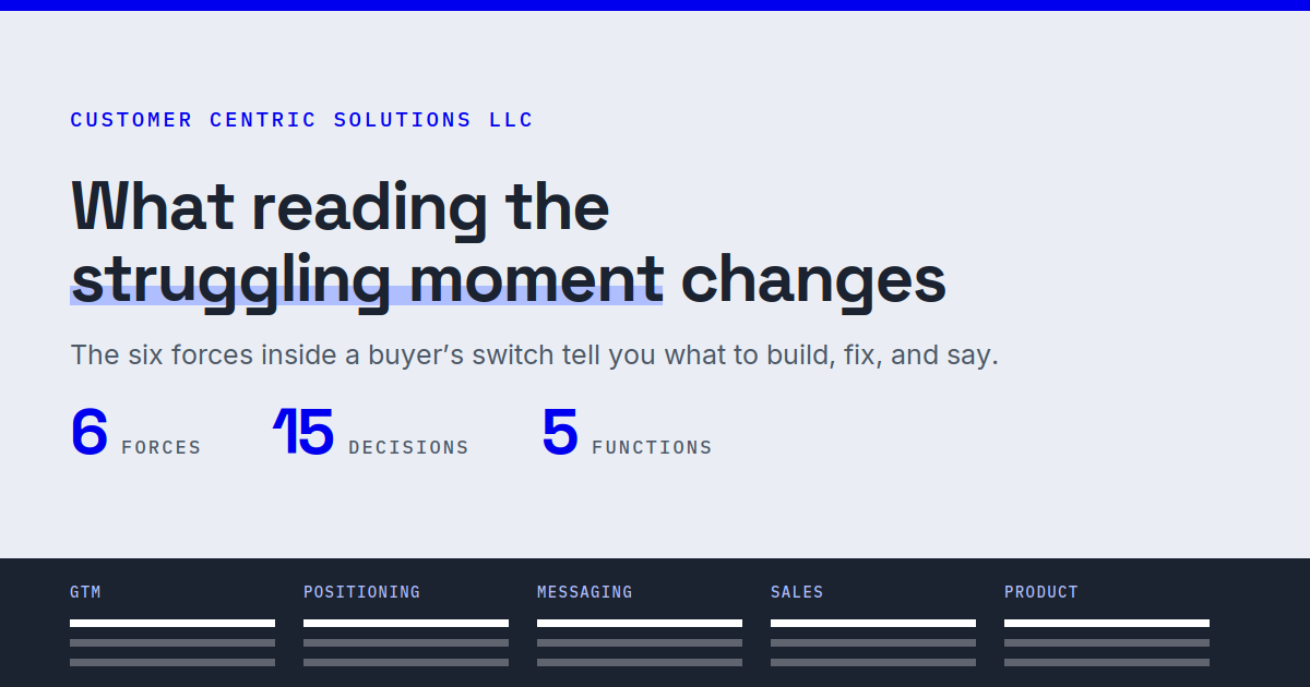What reading the struggling moment changes — six forces mapped to fifteen decisions across five functions